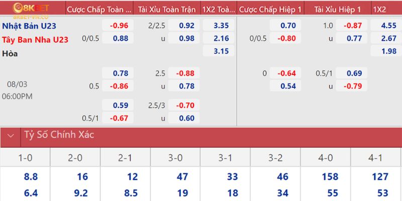 Tiết Lộ Cách Soi Tỷ Lệ Kèo 8kbet Chuẩn Xác, Thắng Đậm 4 Can nam ro thong tin ve bang ty le keo nha cai