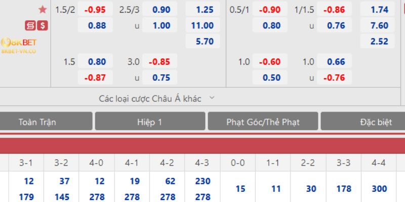 Hướng Dẫn Soi Kèo Nhà Cái 8kbet Đơn Giản Chính Xác 3 kèo nhà cái 8kbet