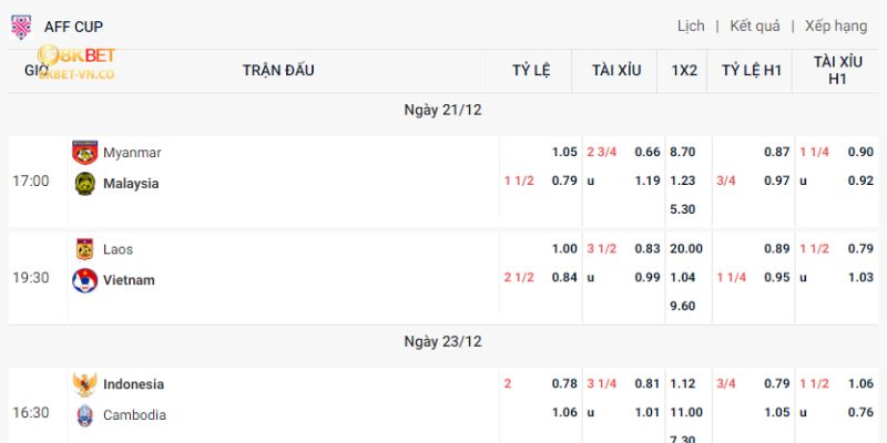 Soi Kèo 8kbet – Công Thức Soi Chính Xác 99% Từ Cao Thủ 3 Hoi vien nen bat keo ma minh nam ro de ve bo de dang