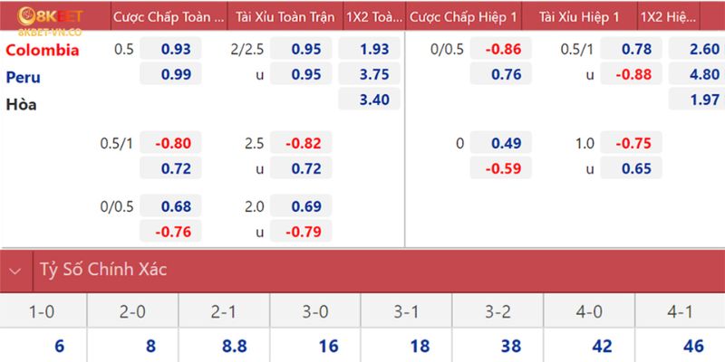 Hướng Dẫn Soi Kèo Nhà Cái 8kbet Đơn Giản Chính Xác 2 Keo bong da chau Au co the thuc ca cuoc vo cung don gian