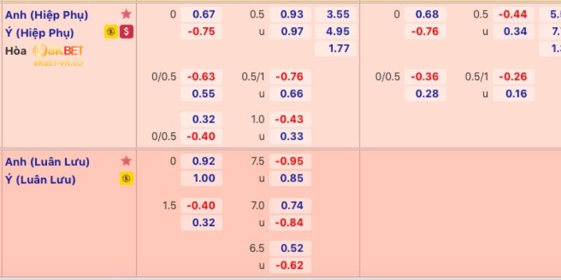 Soi Kèo 8kbet – Công Thức Soi Chính Xác 99% Từ Cao Thủ 4 Theo doi bien dong keo rat quan trong trong soi keo 8kbet 1