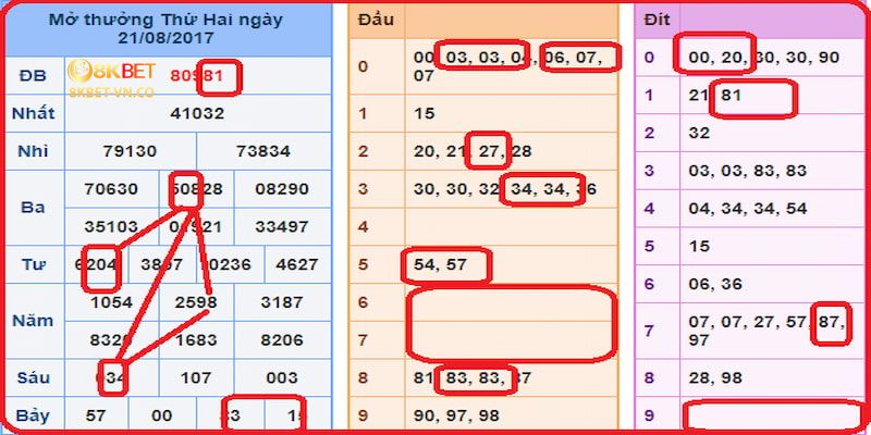 Học Lỏm Cao Thủ 8kbet Cách Soi Cầu Hình Quả Trám Bất Bại 3 cong thuc soi cau hinh qua tram theo giai xo so