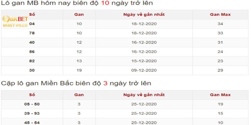 Tổng Hợp 04 Cách Soi Cầu Lô Khan Hiệu Quả Trên 8kbet 3 lô khan