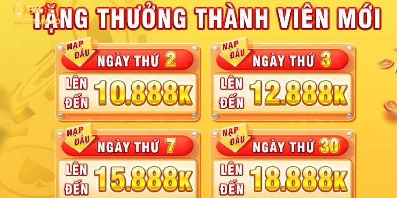 Ưu Đãi Ngập Tràn: Điểm Danh Mỗi Ngày 8kbet Săn Thưởng Khủng 3 diem danh moi ngay 8kbet san thuong khung cho tan thu