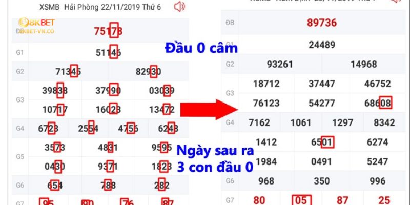 Kỹ Thuật Soi Cầu Bạc Nhớ Thắng Đậm Được Hé Lộ Bởi Cao Thủ 8kbet 3 nguyen tac trong soi cau bac nho 8kbet